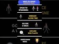 Ways to spark business ideas i big ideas big dreams i shorts business startup ideas