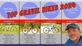 Top Gravel Bikes 2024 ! 🚴 #comparisonvideo #gravelbike