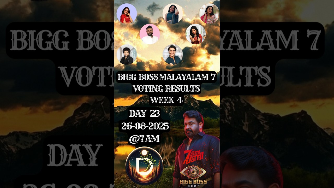 നിങ്ങളുടെ വോട്ട് ആർക്ക്?  Bigg Boss Vote Result Today Malayalam Season 7 Asianet Jiohotstar 