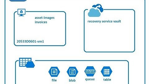 Azure Demo Series 7b - Using Azure File storage