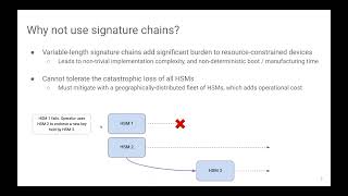 ocp security project call (22 august 2023)