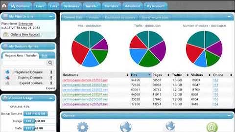 Semi Dedicated Hosting SiteStudio + VPS + Semi Dedicated + Dedicated