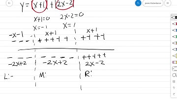 Graphing when there are two absolute value expression. Extra credit #2