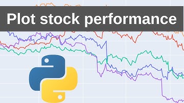 Make Yahoo Finance data useful with Python