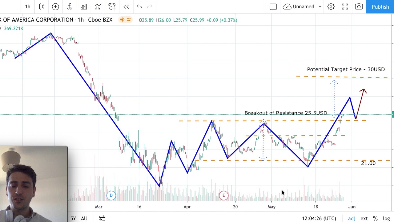 Bank of America Stock Analysis - BAC Stock Analysis - Bank of America ...