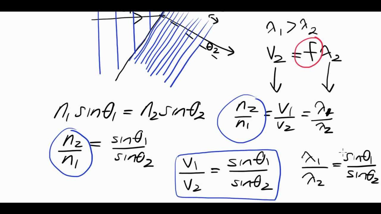 Rathkeale Physics - Refraction 3 - Water Waves