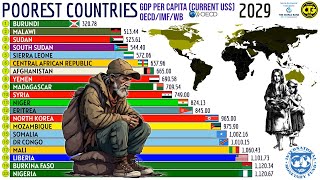 Беднейшие страны мира по ВВП на душу населения