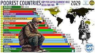 The World&#39;s Poorest Countries by GDP Per Capita