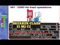 Breaker class E1M2C2@ElectricalandElectronictech