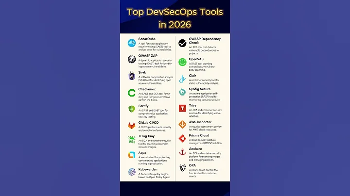 Top DevSecOps Tools in 2026 #devsecops #devops #2026 #cloud #security #tools #aws #azure #gcp
