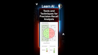 Tools and Techniques for Precision-Recall Analysis #ai #artificialintelligence #machinelearning
