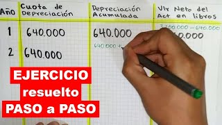 How to make an ACCUMULATED DEPRECIATION table How to make an ACCUMULATED DEPRECIATION table