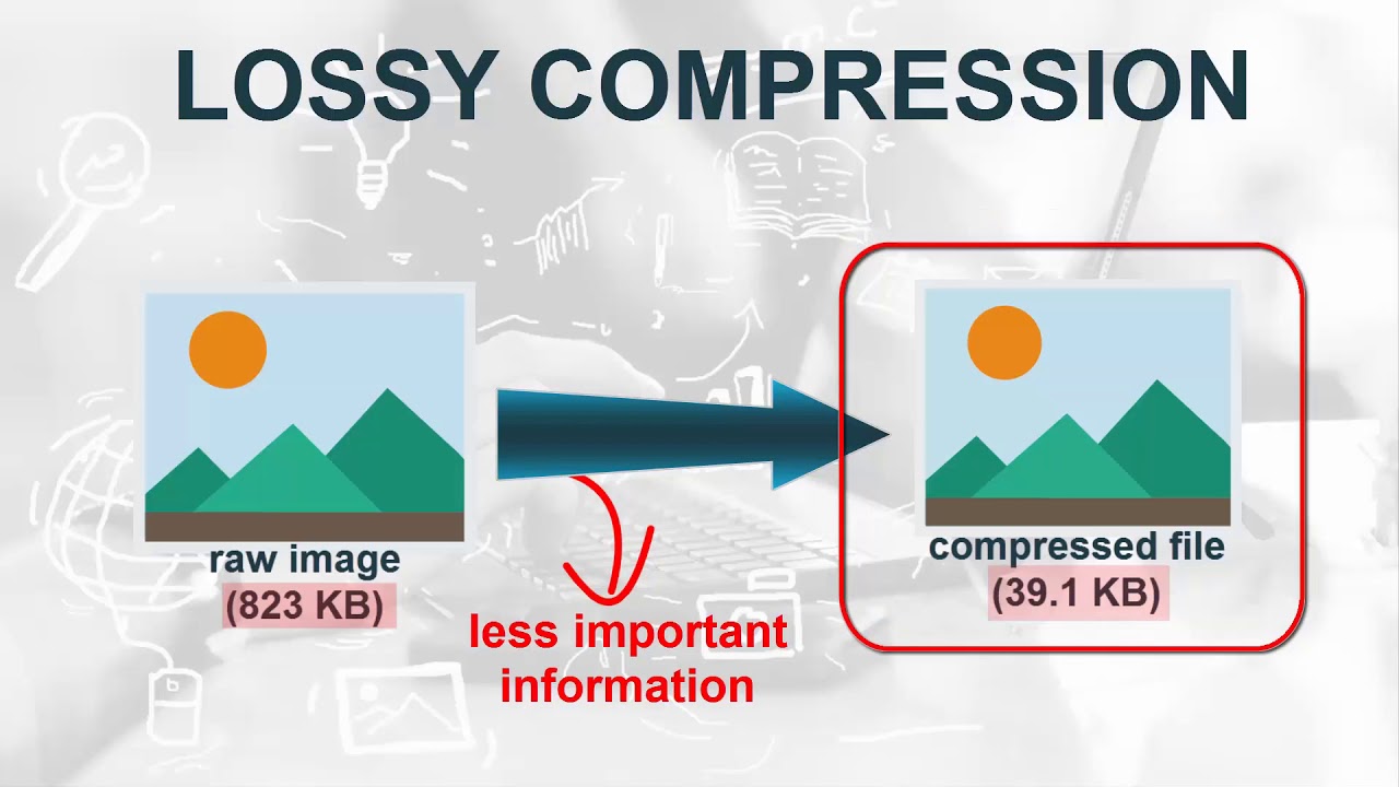 types of video compression