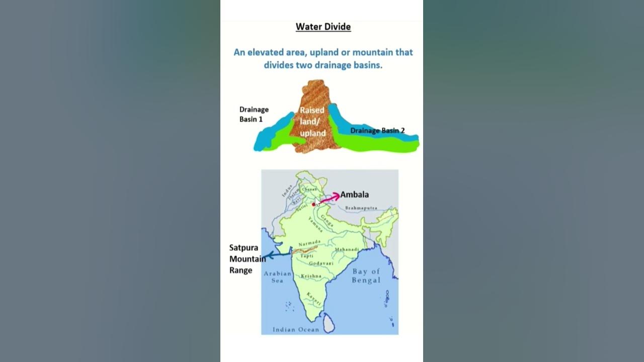 water-divide-concept-simplified-geography-class-9-ch-3-drainage