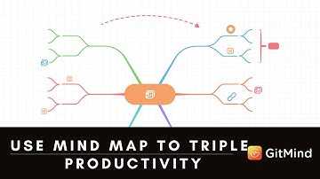 How to Use Mind Maps to Triple Your Productivity