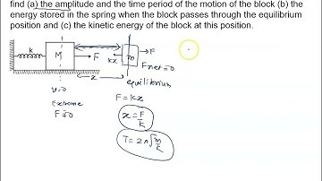 202  Illustration The spring shown in figure is unstretched when a man starts pulling on the cord. T