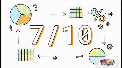 Fractions, Decimals, and Percentages Unit 7