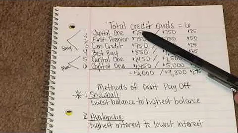 How We Paid Off All $6,000 Of Credit Card Debt In Less Than Two Months Using The Snowball Method
