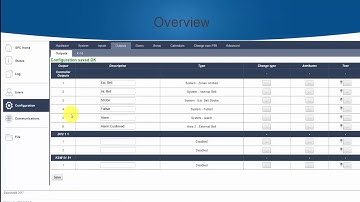 SPC Series: SPC intrusion system - An introduction to Areas