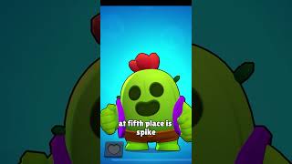 Ranking Every Legendary Brawler