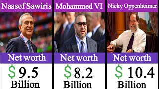 Details top 10 African billionaire|Richest People in AFRICA Right Now! Net Worth Exposed Guide