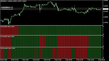 High Win Rate Histogram Non Repaint Indicator for MT4