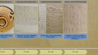 The Epic Evolution of Writing Systems (35,000 BCE - Present)