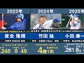 【ドラフト1位小田康一郎】横浜DeNAベイスターズの歴代ドラフト1位を34年間分まとめてみた。【2025年最新 プロ野球 竹田祐 松尾汐恩 筒香嘉智 山﨑康晃 今永昇太 入江大生 小園健太】