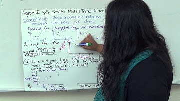 Algebra I 3.5 Scatter Plots and Trend Lines