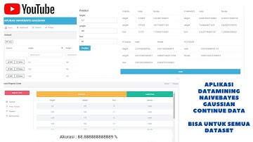 Aplikasi Datamining Naive Bayes Gaussian, Data Numerik,  Semua Dataset