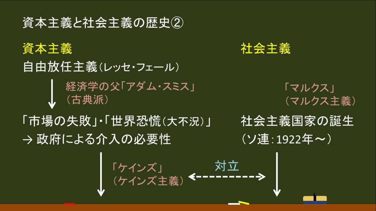 資本主