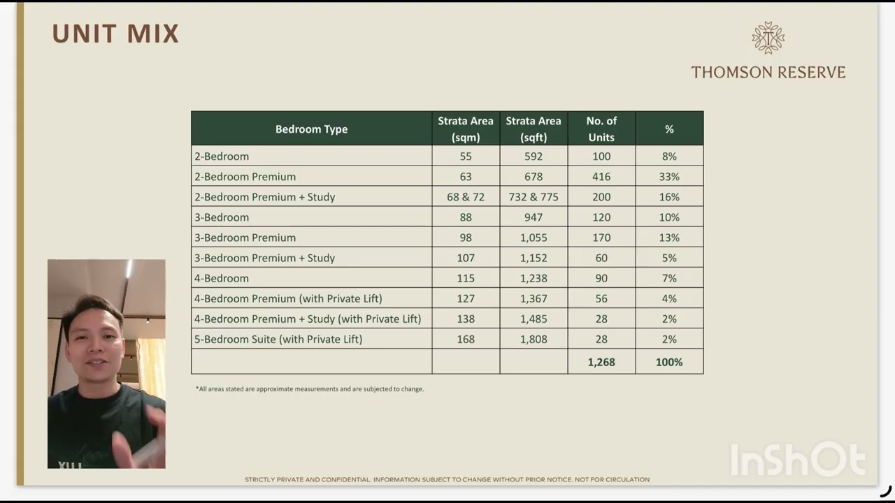 What I don't like about Thomson Reserve