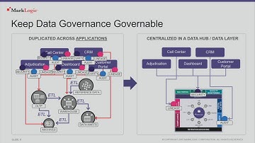 MLW SF: Data Governance in an Unpredictable World
