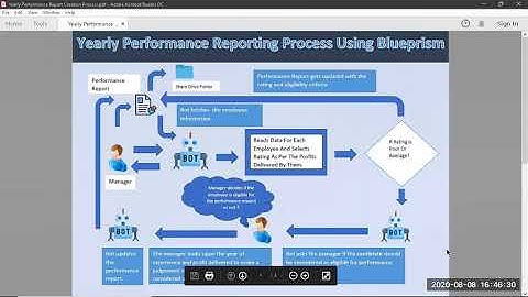 Yearly Performance Reporting Process Using Blueprism