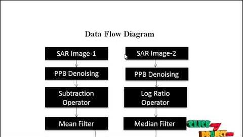 Final Year Projects | Using Combined Difference Image and k-Means Clustering