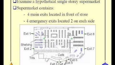 Part 2 of 3 - Simulating the Interaction of Pedestrians with Wayfinding Systems