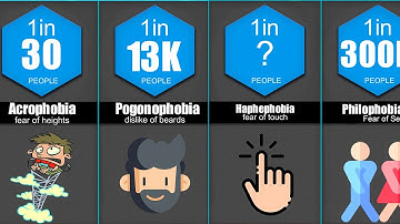 Probability Comparison: Phobias and Fears