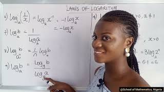 LAWS OF LOGARITHM with solved examples.