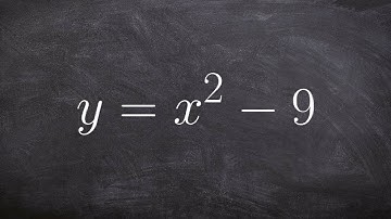Using the difference of two squares to solve a quadratic