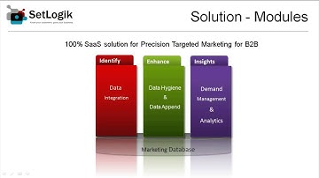 360 Degree Customer View in Salesforce - SetLogik