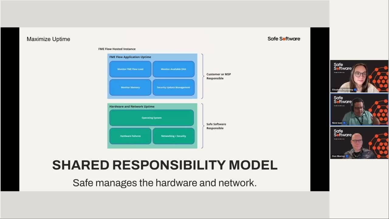 5 Must-Know Use Cases for FME Flow Hosted - YouTube