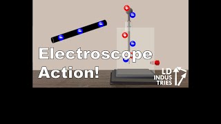 Conduction, Induction and Induction and Grounding in an Electroscope: LD Industries Physics 30