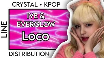 [REQUEST] HOW WOULD IVE & EVERGLOW SING LOCO (ITZY) • LINE DISTRIBUTION