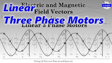Traveling Magnetic Field & Voltage Sine Waves in 3 Phase Linear Motors  (presentation video)