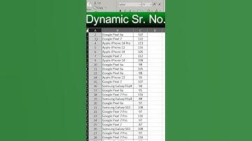 Enable dynamic serial number in #excel