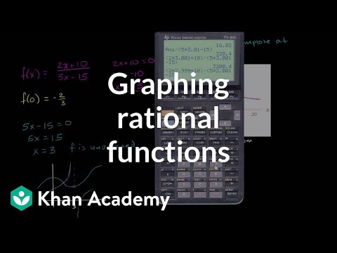 Horizontal and vertical asymptotes of function | Rational expressions | Algebra II | Khan Academy