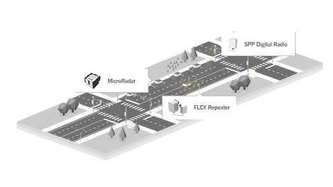 Parking Detection by Sensys Networks