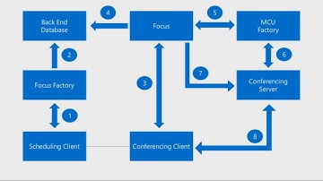Lync Conference 2014 Meetings and Media   the detailed view