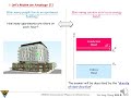 半導體物理基礎: 3-18.1 量子態密度函數 (1) Density of Quantum States Function (1)