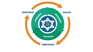 Curso preparatório CNU - Aprenda Governança pública e sistemas de governança, Decreto nº 9.203/2017